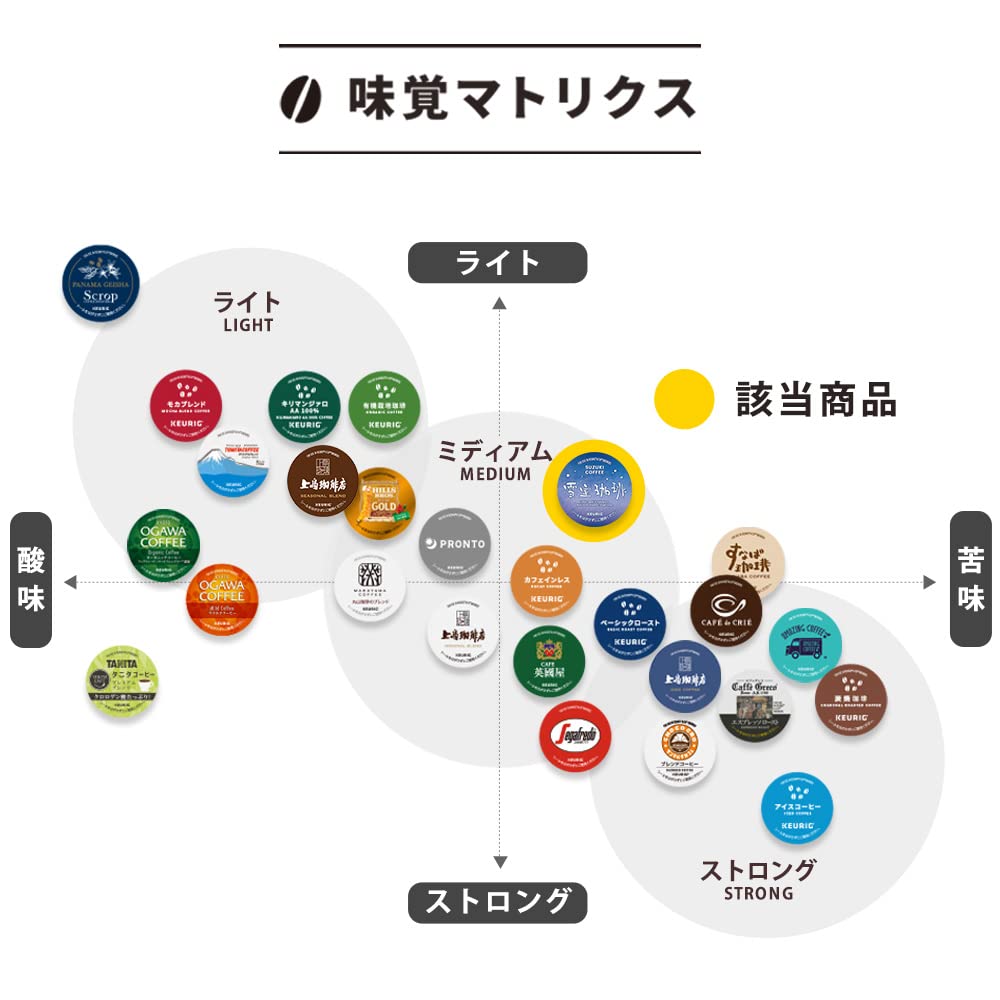 Amazon.co.jp: KEURIG キューリグ K-CUP 雪室珈琲 48杯(8g × 12個 × 4